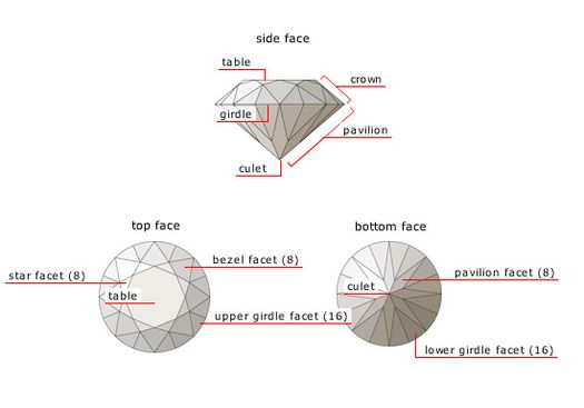 gy&eacute;m&aacute;nt brili&aacute;ns csiszol&aacute;s