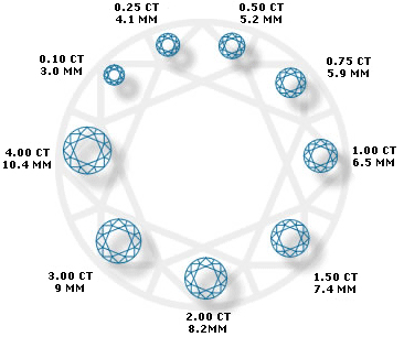 Gy�m�nt kar�t (s�ly)