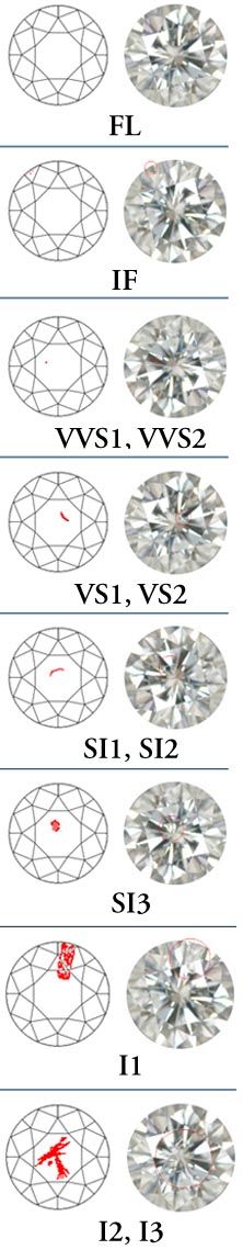 Gy�m�nt tisztas�g