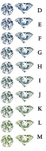 Gy�m�nt sz�n t�bla